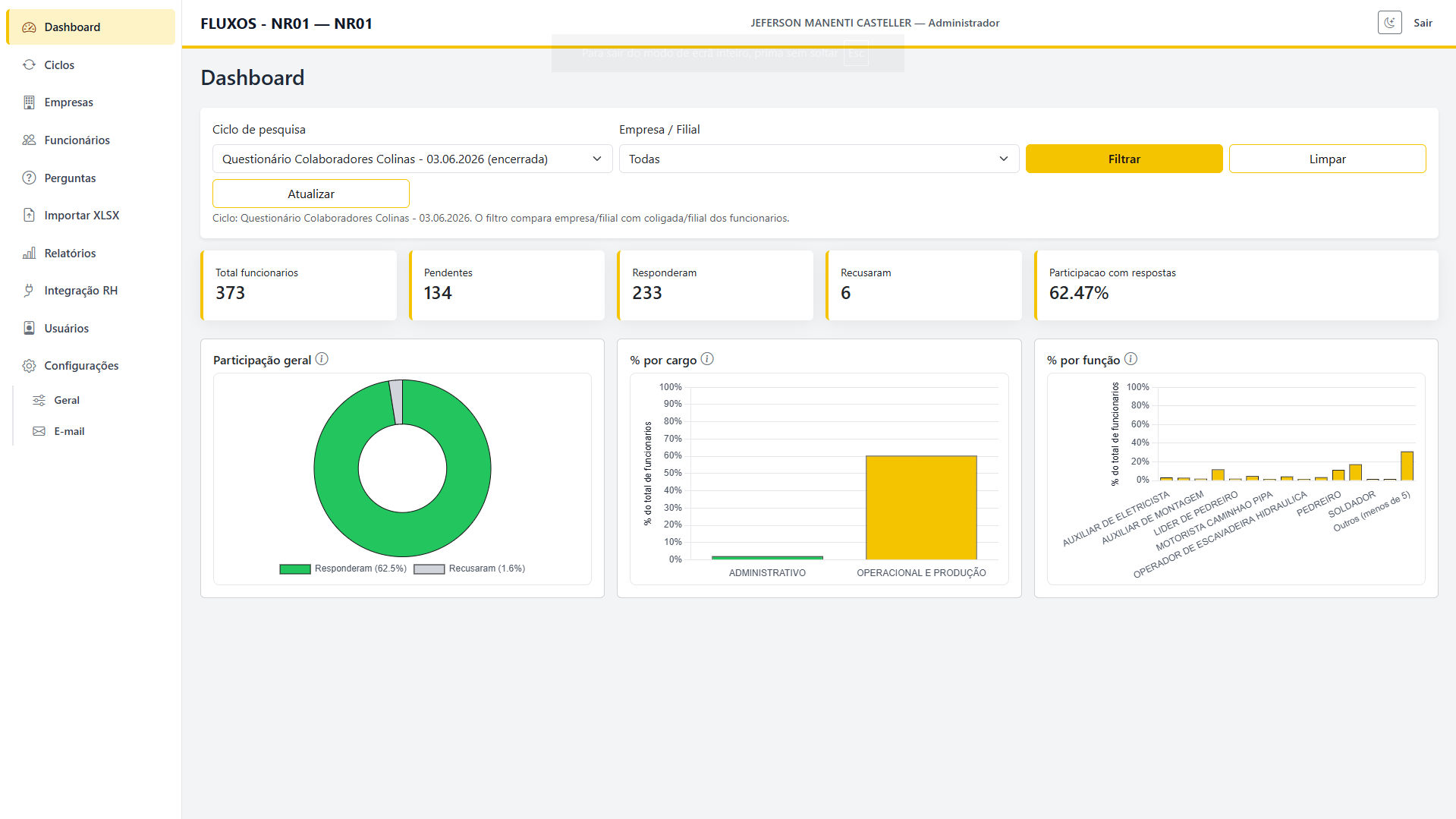 Dashboard FLUXOS NR01 — Confer Construtora