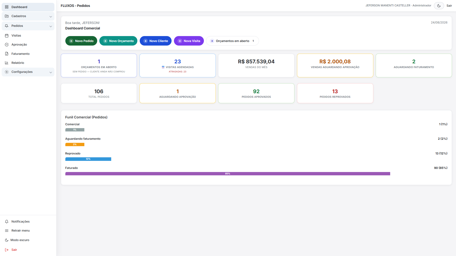 Dashboard FLUXOS Pedidos — Confer Construtora